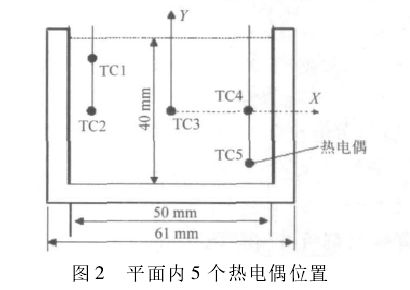 高壓放大器在豆漿通電加熱有限元驗證中的應用