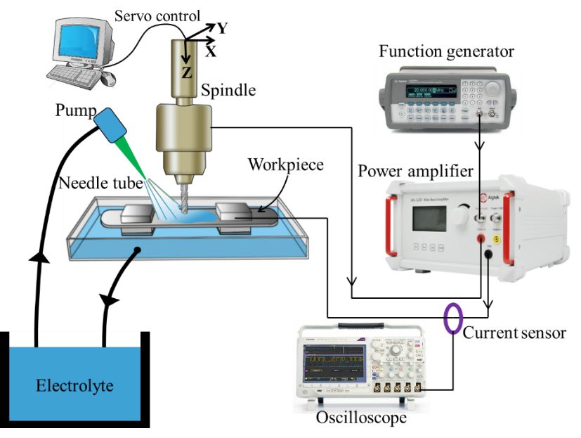寬帶功率放大器