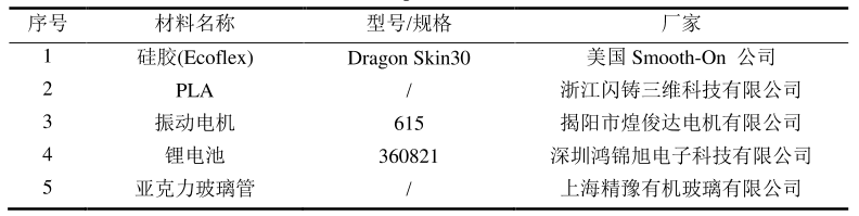 功率放大器在壓電振動驅動旋轉機器人制作中的應用