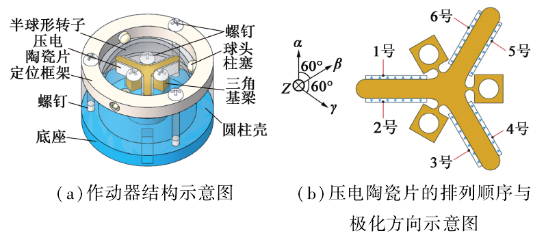 功率放大器驅動壓電陶瓷片