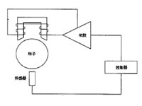 電磁軸承功率放大器的測試研究