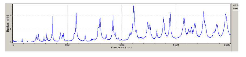 驅動器作用下薄板的頻響曲線