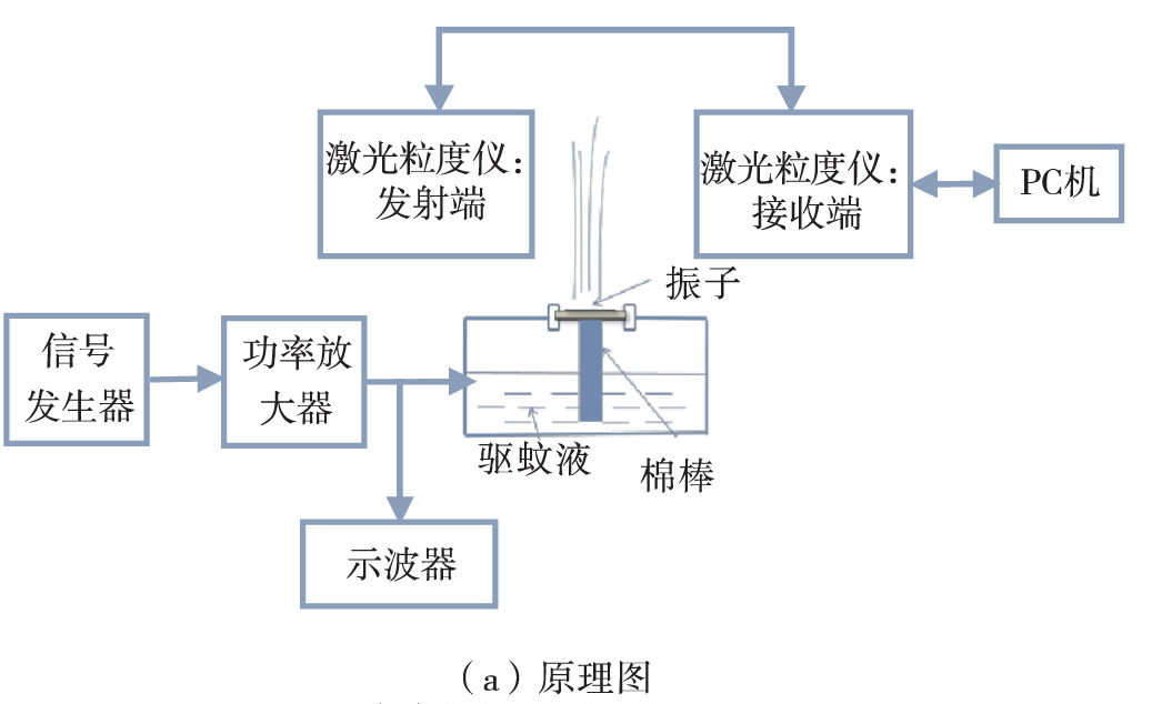 功率放大器應用圖