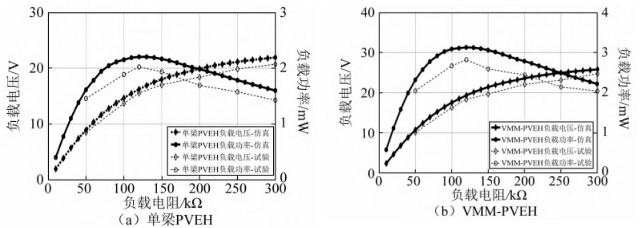 功率放大器應用