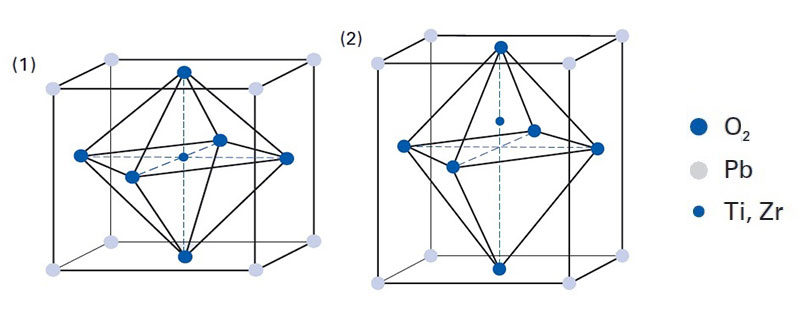 正、逆壓電效應(yīng)