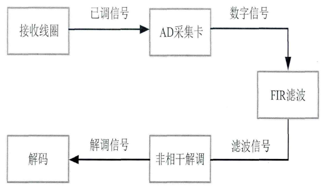 電壓放大器 壓電線圈的接收信號系統.png