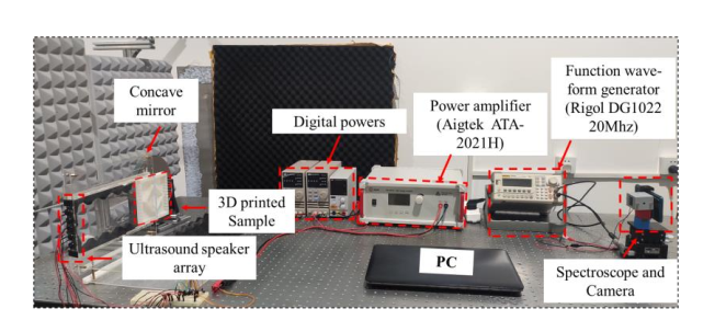 功率放大器基于聲紋影法的聲可視化實驗應用