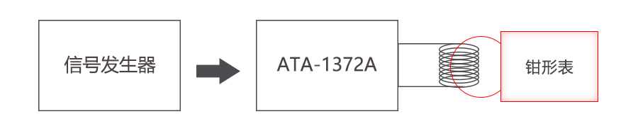 數(shù)字鉗形表測(cè)量系統(tǒng)示意圖