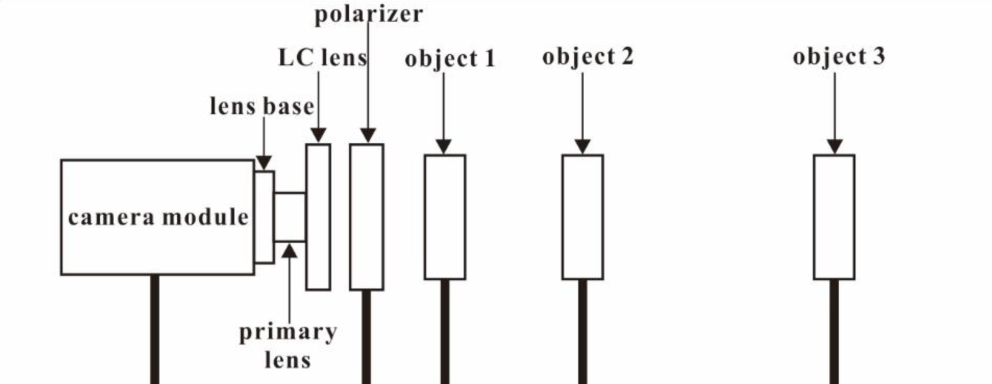功率放大器案例—液晶透鏡爬山自動對焦算法研究