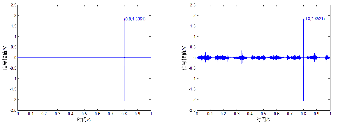 功率放大器應用