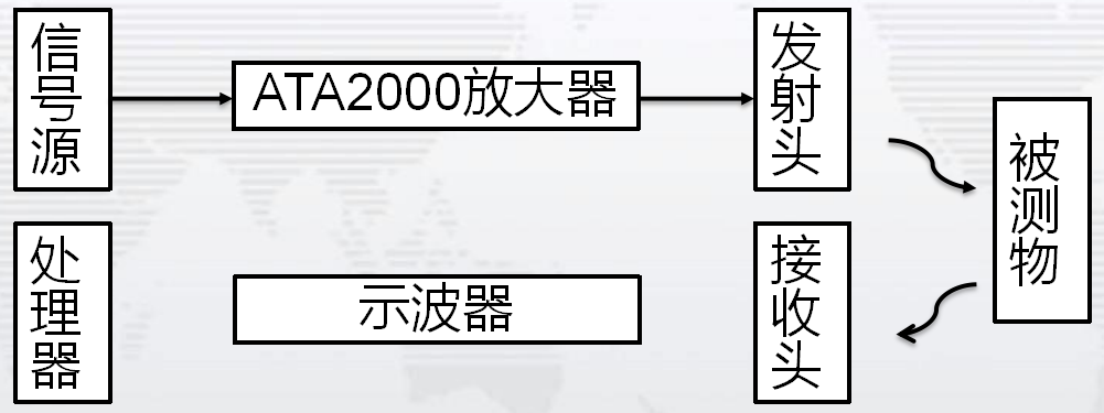 ATA-2000系列功率放大器在超聲波傳感器檢測中的應用