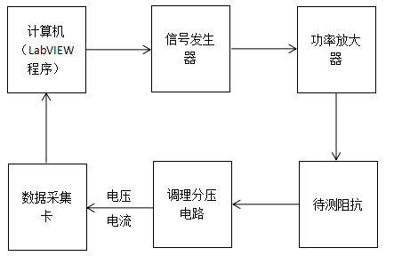 測(cè)試系統(tǒng).png