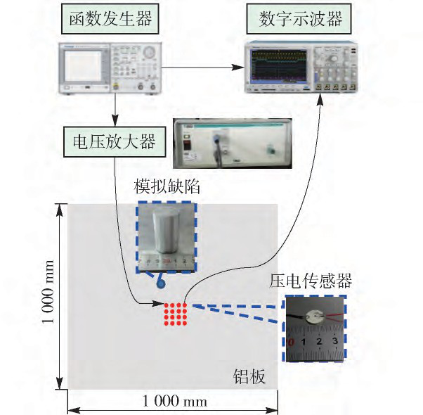 功率放大器在壓電傳感器矩形陣列成像研究中的應(yīng)用