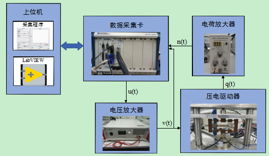 功率放大器在壓電驅動器輸出力遲滯效應研究中的應用