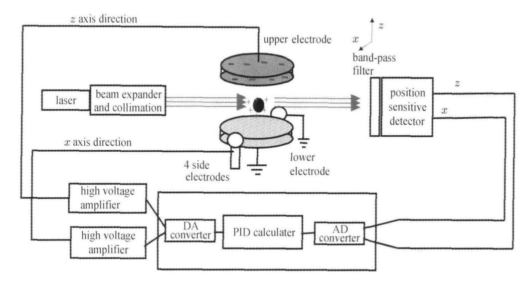 ATA-7000高壓放大器應用.png