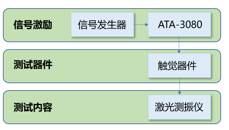 安泰電子功率放大器實驗裝置