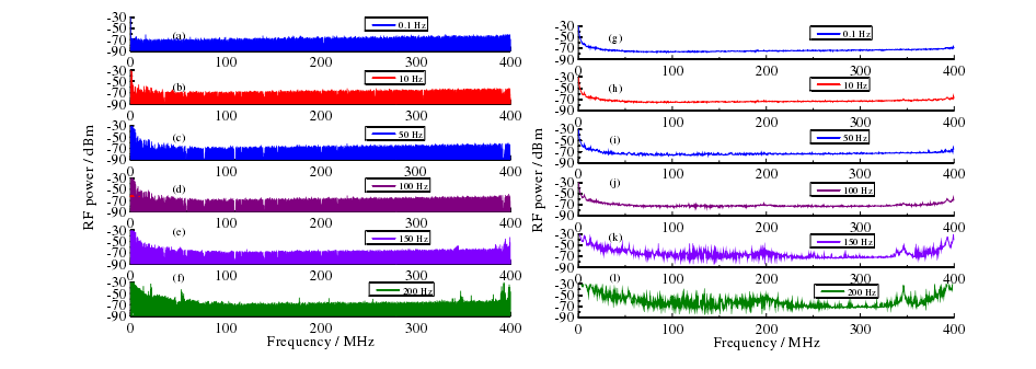 高壓放大器應(yīng)用
