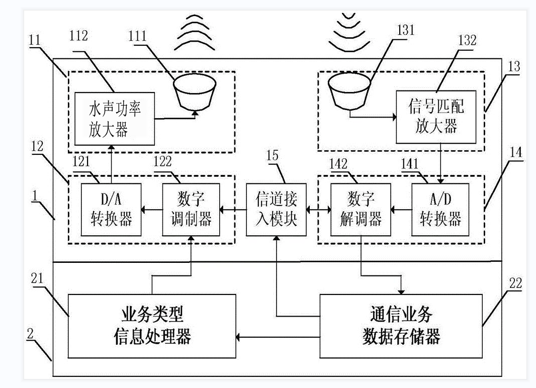 淺析潛艇水下通信方式【水聲功率放大器應用】