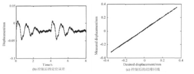 功率放大器應用