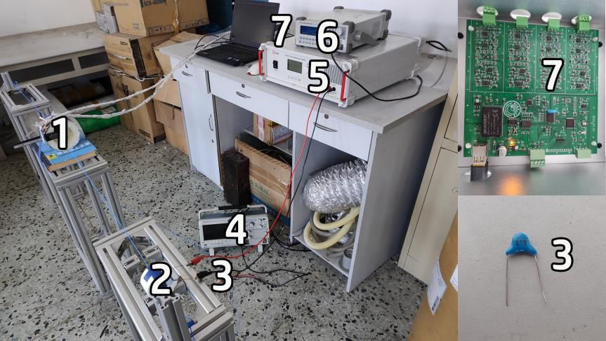 信號(hào)發(fā)生端實(shí)驗(yàn)實(shí)物接線圖