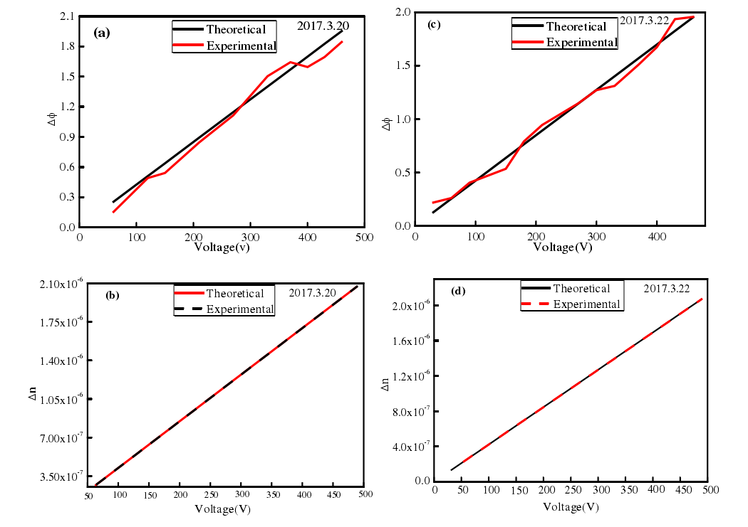 高壓放大器應用