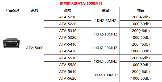 前置放大器在超聲波檢測和超聲波測試中的應用