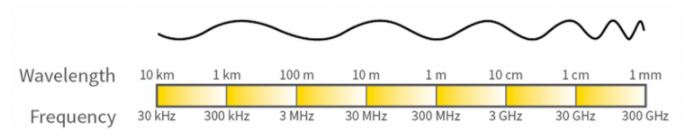 什么是射頻測試？它被應用在那些領域?