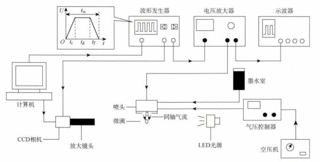 功率放大器應用