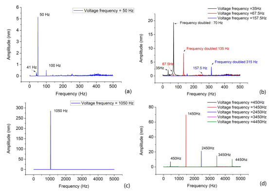 試樣2和試樣5在任意頻率的電壓作用下的振動頻譜圖
