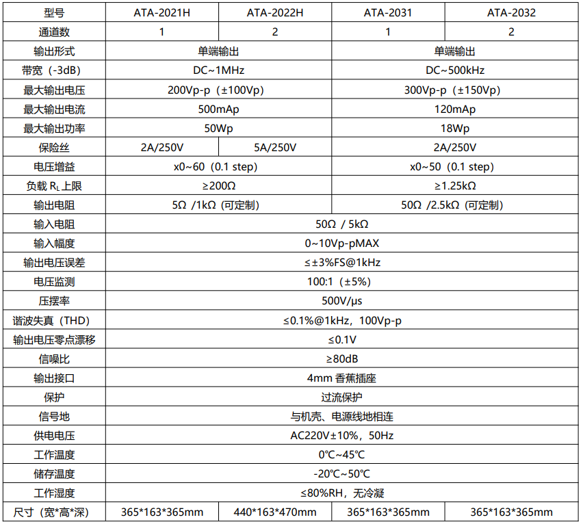 高壓放大器參數指標