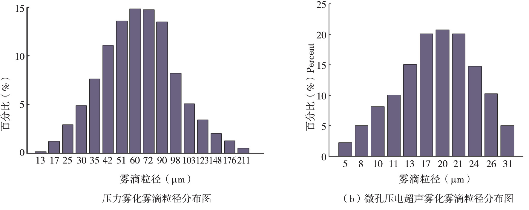 功率放大器應用
