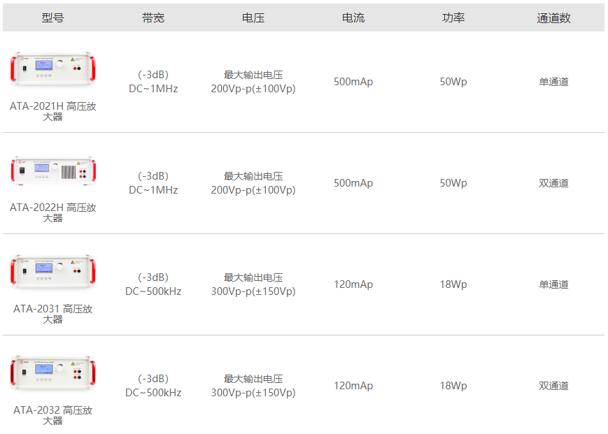 院校實驗室如何選擇功率放大器