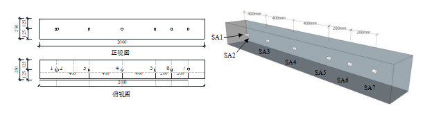 試件規(guī)格 試件規(guī)格