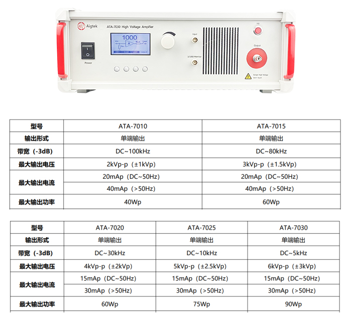 ATA-7000系列功率放大器參數(shù)指標(biāo).jpg