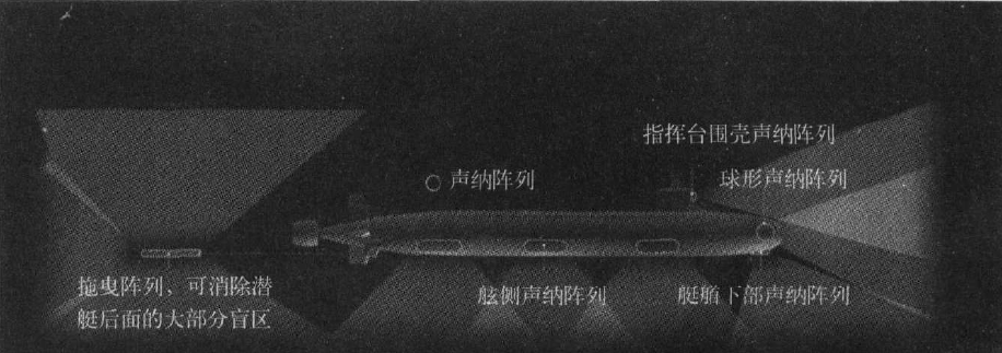 【水聲功率放大器應用】淺談潛艇綜合聲吶系統
