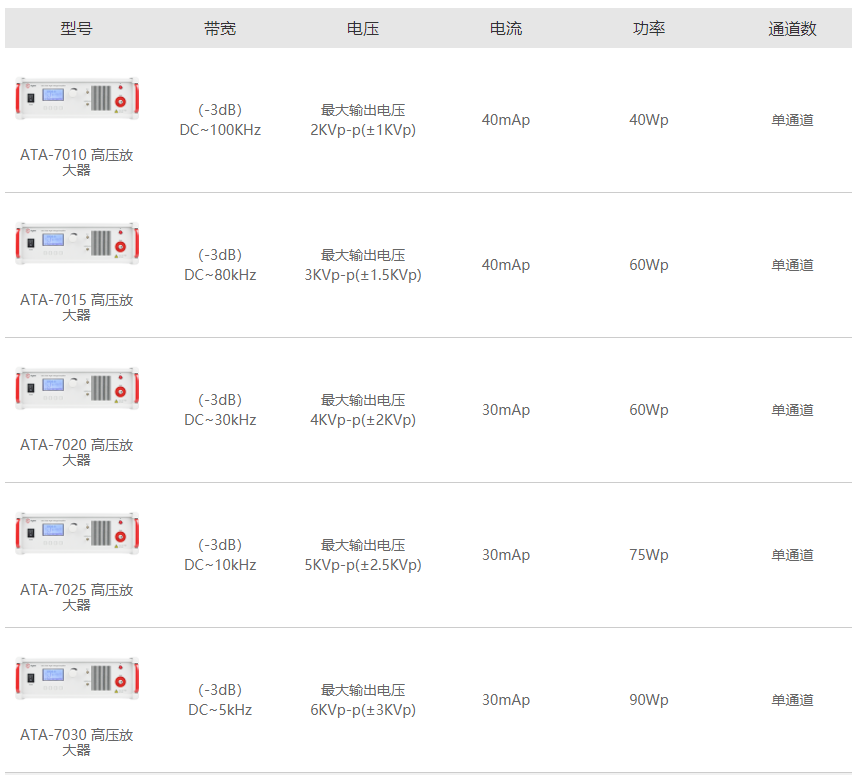 ATA-7000高壓放大器參數指標.png
