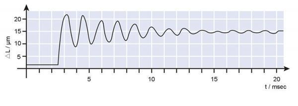 壓電陶瓷階躍時間