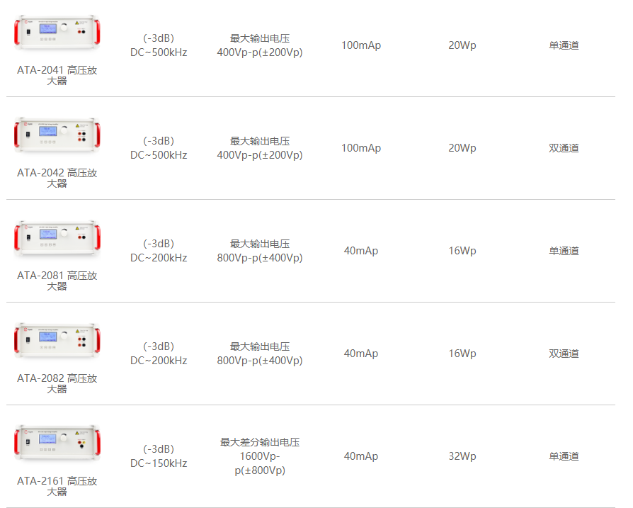 功率放大器選型 功率放大器選型