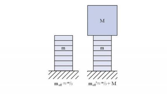 壓電陶瓷動態(tài)力