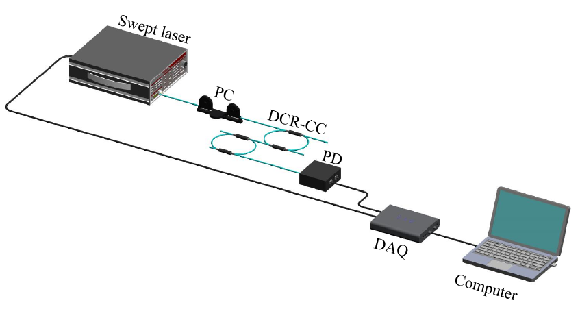 高壓放大器應(yīng)用