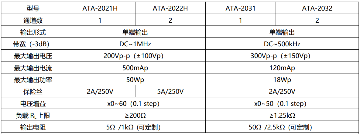 功率放大器參數(shù)指標(biāo)