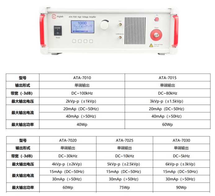 ATA-7000高壓放大器參數(shù)指標.png