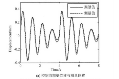 功率放大器應用
