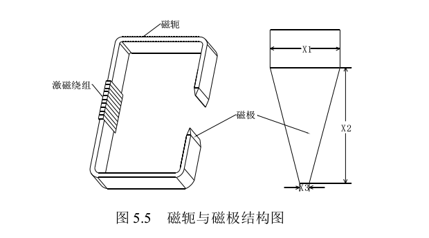 磁軛與磁極結(jié)構(gòu)圖