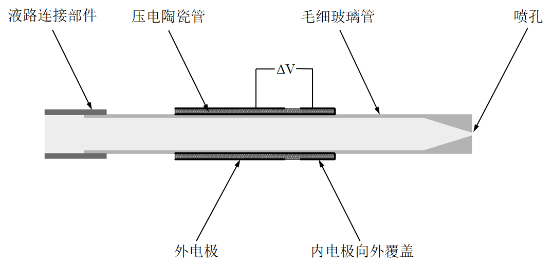 功率放大器在壓電噴墨打印頭優(yōu)化中的應(yīng)用