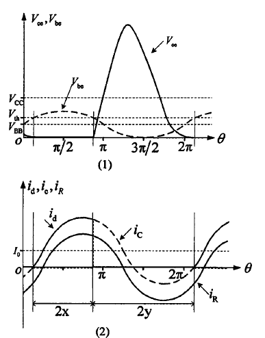 功率放大器分類