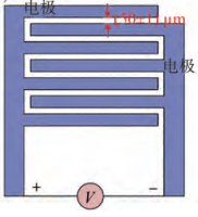 高壓功率放大器基于液晶生物光電傳感器中的應(yīng)用