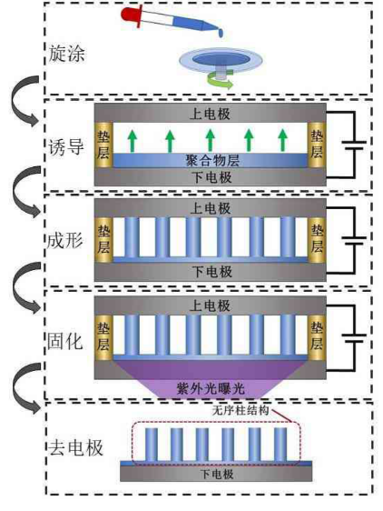 功率放大器基于電場誘導的LED驅動應用研究