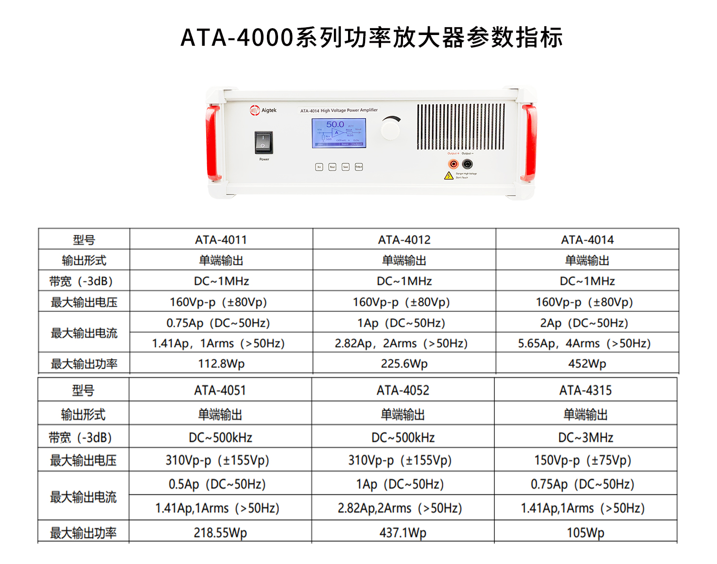 ATA-4000系列功率放大器參數指標.jpg