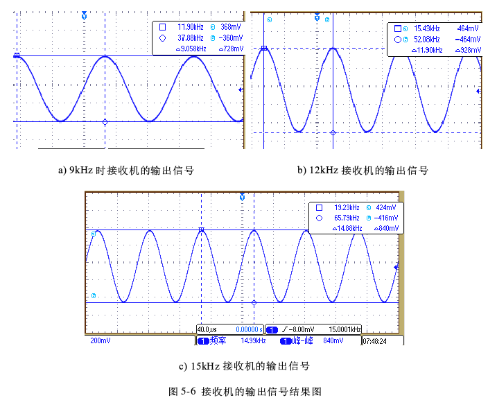 接收機的輸出信號結果圖